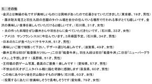 創立35周年記念事業 王将戦金沢対局イチオシ勝負めし！投票中間発表