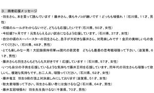 創立35周年記念事業 王将戦金沢対局イチオシ勝負めし！投票中間発表