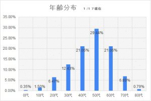 創立35周年記念事業 王将戦金沢対局イチオシ勝負めし！投票中間発表